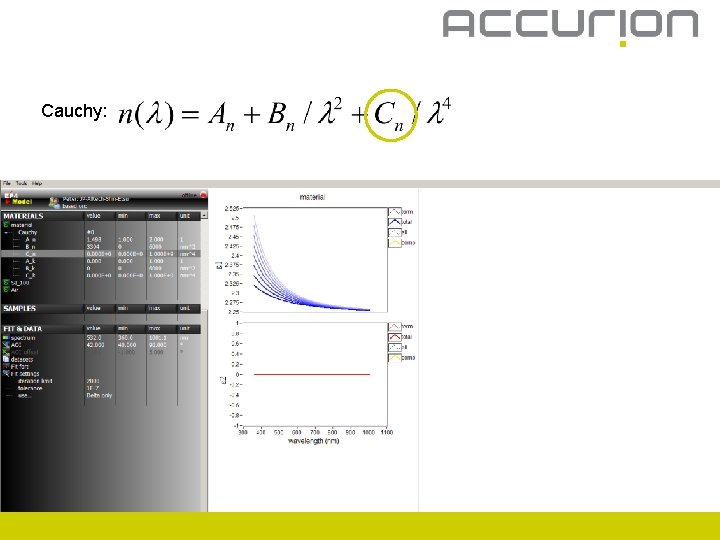 Cauchy: 