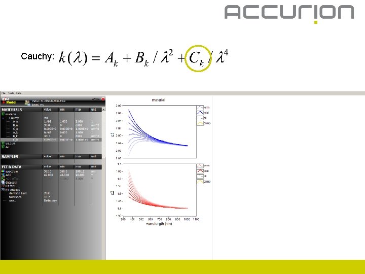 Cauchy: 