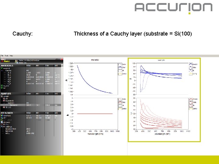 Cauchy: Thickness of a Cauchy layer (substrate = Si(100) 