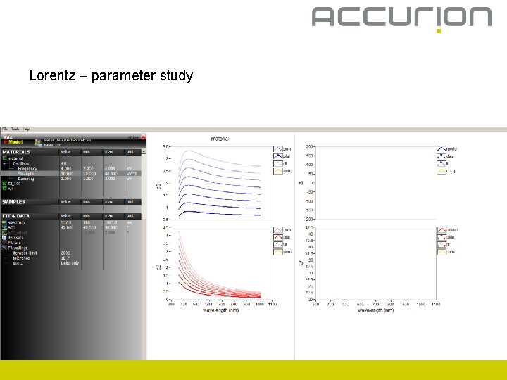 Lorentz – parameter study 