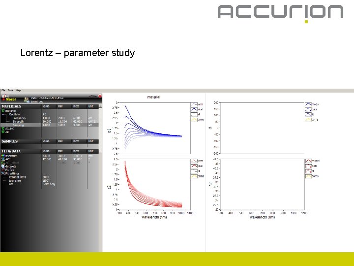 Lorentz – parameter study 