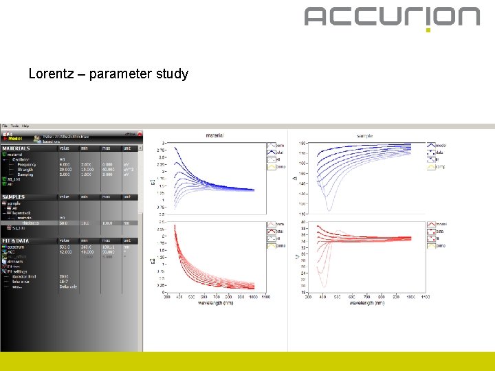 Lorentz – parameter study 