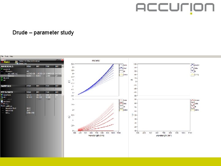 Drude – parameter study 