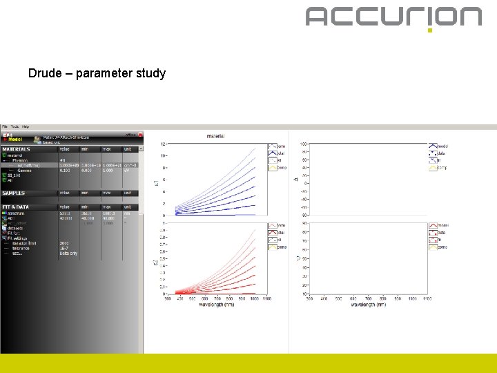 Drude – parameter study 