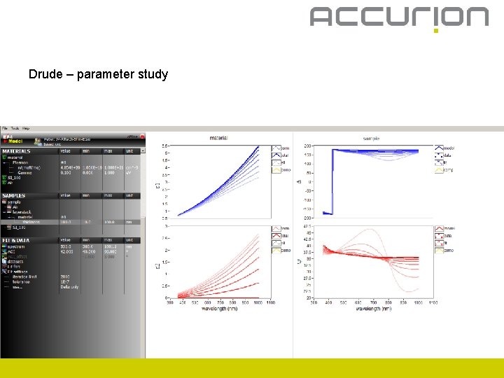 Drude – parameter study 