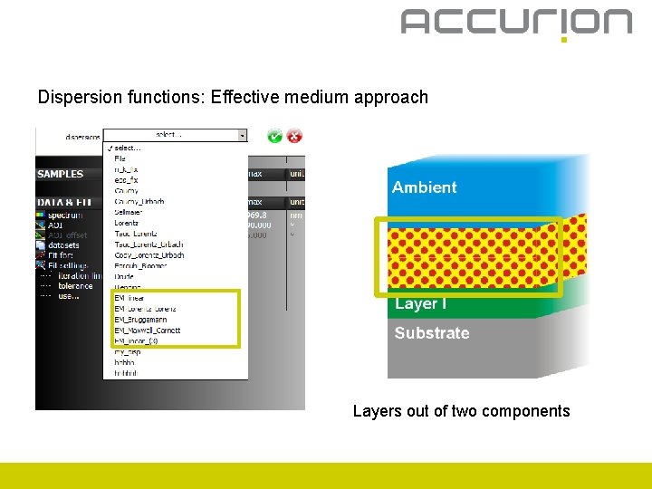 Dispersion functions: Effective medium approach Layers out of two components 