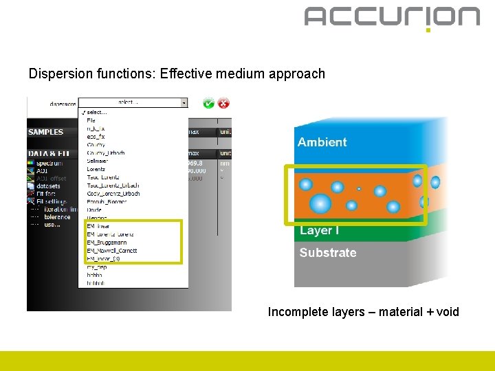 Dispersion functions: Effective medium approach Incomplete layers – material + void 