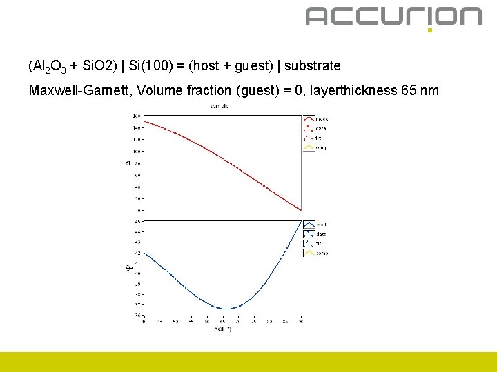 (Al 2 O 3 + Si. O 2) | Si(100) = (host + guest)