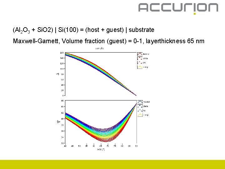 (Al 2 O 3 + Si. O 2) | Si(100) = (host + guest)