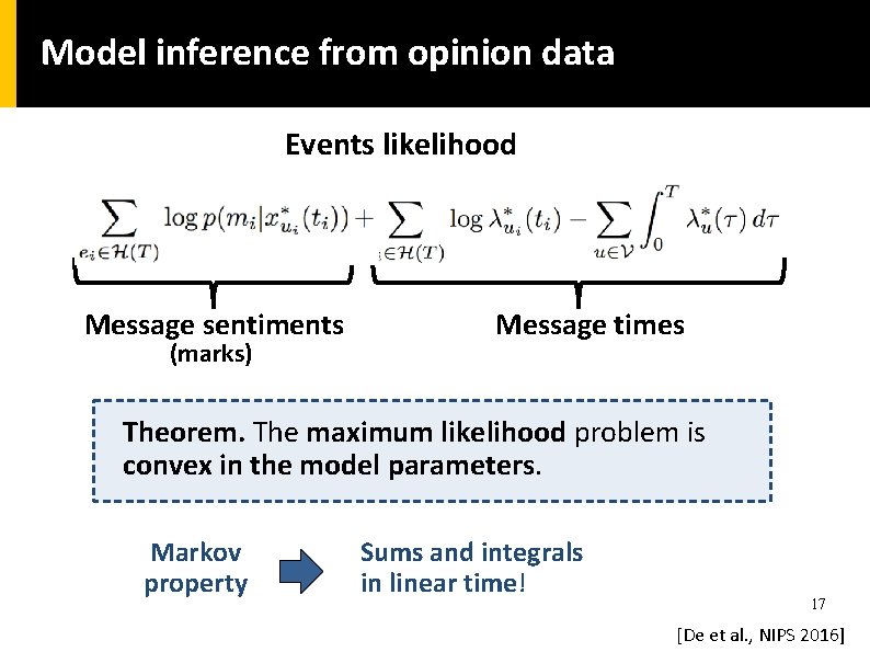 Model inference from opinion data Events likelihood Message sentiments (marks) Message times Theorem. The Model inference from opinion data Events likelihood Message sentiments (marks) Message times Theorem. The