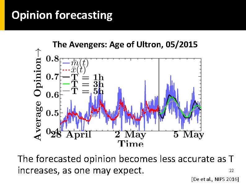 Opinion forecasting The Avengers: Age of Ultron, 05/2015 The forecasted opinion becomes less accurate Opinion forecasting The Avengers: Age of Ultron, 05/2015 The forecasted opinion becomes less accurate