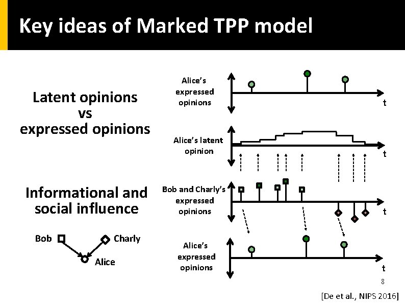 Key ideas of Marked TPP model Latent opinions vs expressed opinions Informational and social Key ideas of Marked TPP model Latent opinions vs expressed opinions Informational and social