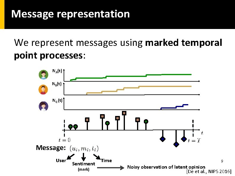 Message representation We represent messages using marked temporal point processes: NA(t) NB(t) NC (t) Message representation We represent messages using marked temporal point processes: NA(t) NB(t) NC (t)