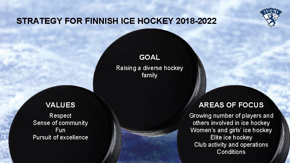 STRATEGY FOR FINNISH ICE HOCKEY 2018 -2022 GOAL Raising a diverse hockey family VALUES