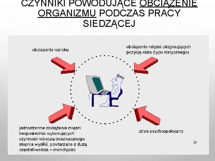 CZYNNIKI POWODUJĄCE OBCIĄŻENIE ORGANIZMU PODCZAS PRACY SIEDZĄCEJ 20 