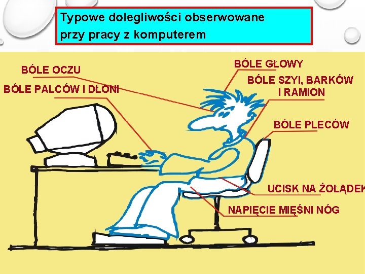 Typowe dolegliwości obserwowane przy pracy z komputerem BÓLE OCZU BÓLE PALCÓW I DŁONI BÓLE