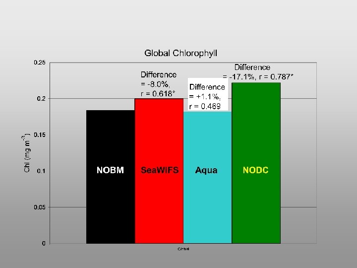 Ocean Color Bio Optical Model Ocean Biological Modeling and Assimilation of Ocean Color