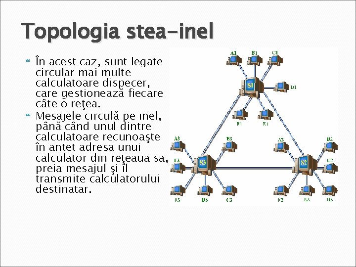 Topologia stea-inel În acest caz, sunt legate circular mai multe calculatoare dispecer, care gestionează