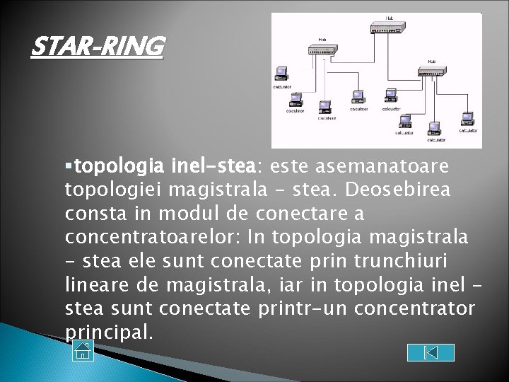 STAR-RING §topologia inel-stea: este asemanatoare topologiei magistrala - stea. Deosebirea consta in modul de