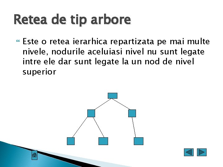 Retea de tip arbore Este o retea ierarhica repartizata pe mai multe nivele, nodurile