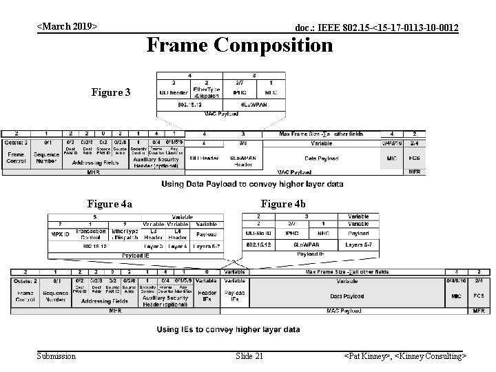 <March 2019> doc. : IEEE 802. 15 -<15 -17 -0113 -10 -0012 Frame Composition