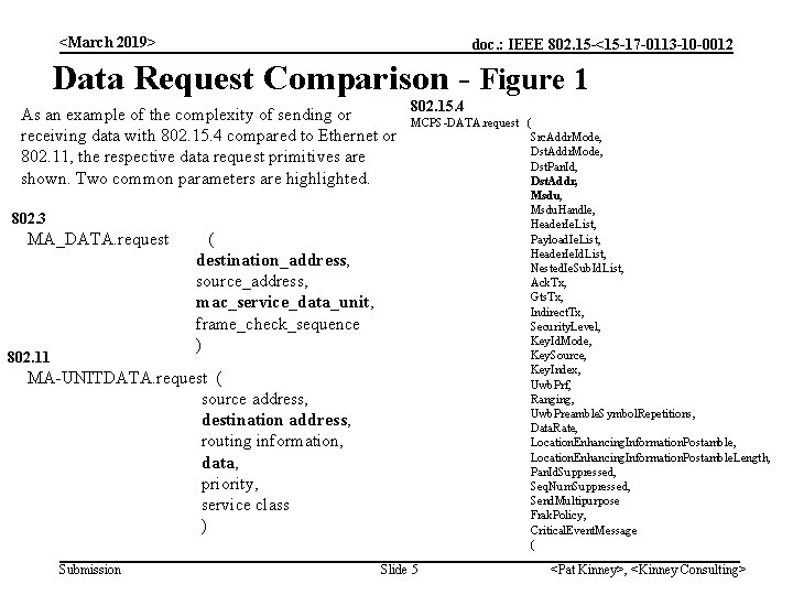 <March 2019> doc. : IEEE 802. 15 -<15 -17 -0113 -10 -0012 Data Request