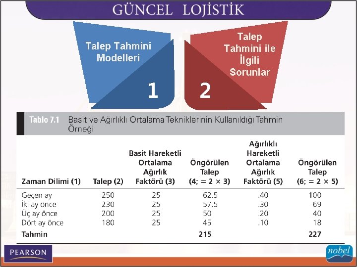 Talep Tahmini Modelleri 1 2 Talep Tahmini ile İlgili Sorunlar 