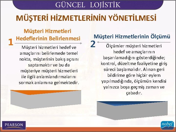 MÜŞTERİ HİZMETLERİNİN YÖNETİLMESİ 1 Müşteri Hizmetleri Hedeflerinin Belirlenmesi Müşteri hizmetleri hedef ve amaçlarını belirlemede