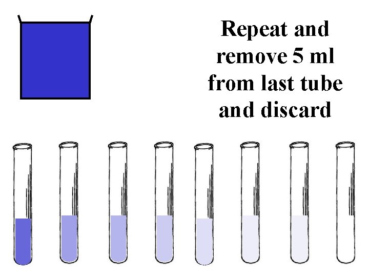 Repeat and remove 5 ml from last tube and discard 