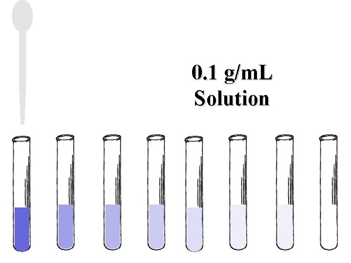 0. 1 g/m. L Solution 