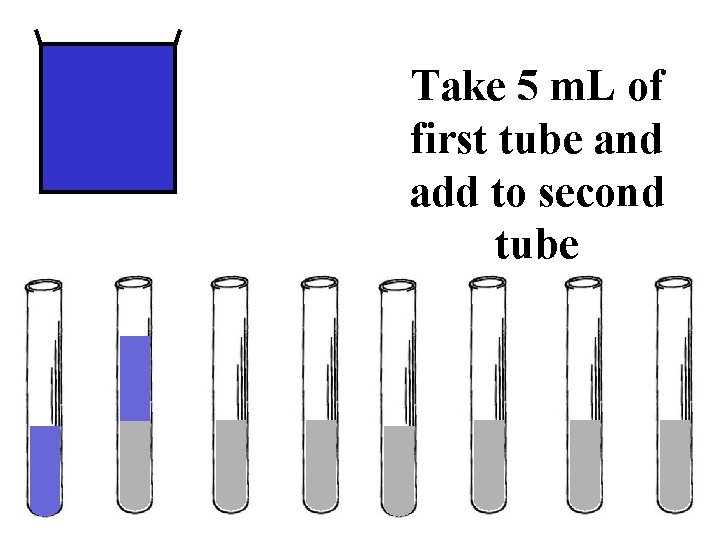 Take 5 m. L of first tube and add to second tube 