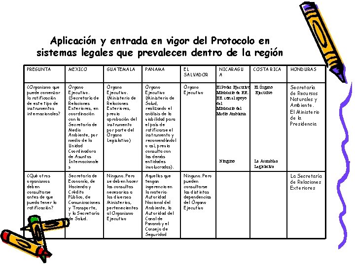 Aplicación y entrada en vigor del Protocolo en sistemas legales que prevalecen dentro de