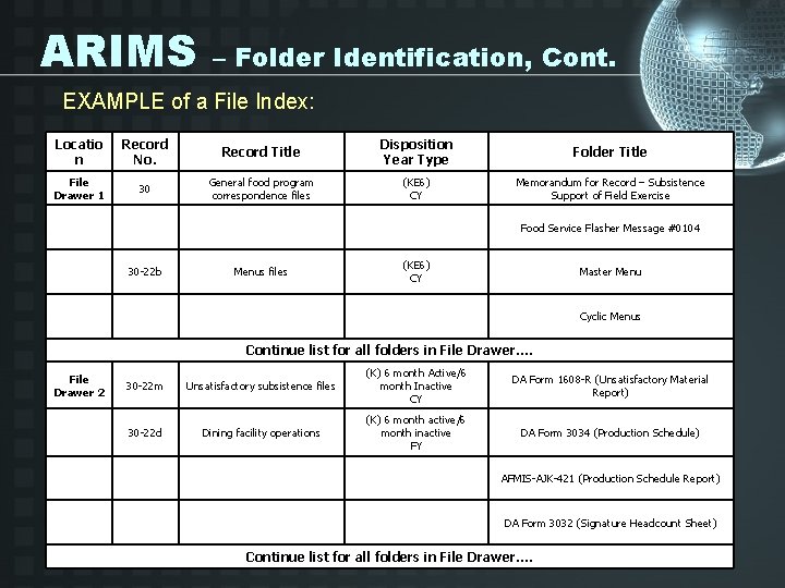 ARIMS – Folder Identification, Cont. EXAMPLE of a File Index: Locatio n Record No.