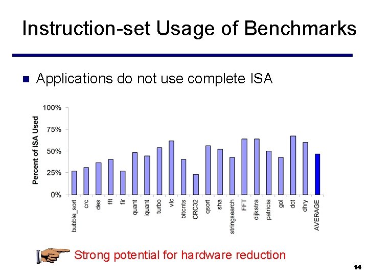 Instruction-set Usage of Benchmarks n Applications do not use complete ISA Strong potential for