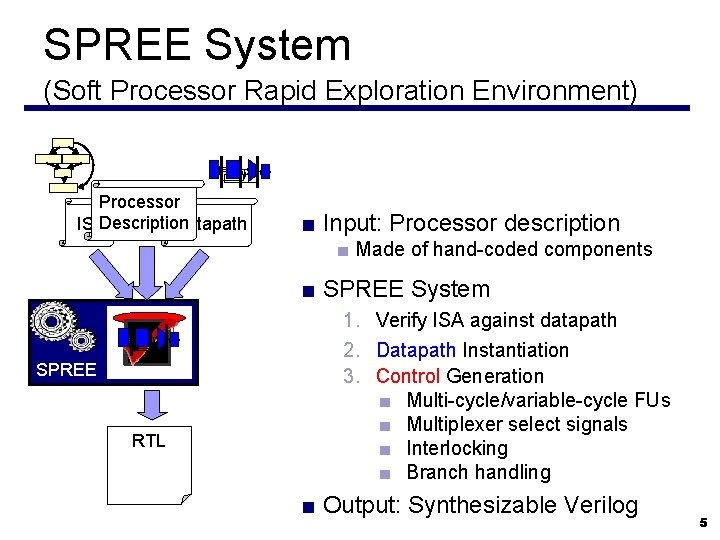 SPREE System (Soft Processor Rapid Exploration Environment) Processor ISADescription Datapath ■ Input: Processor description