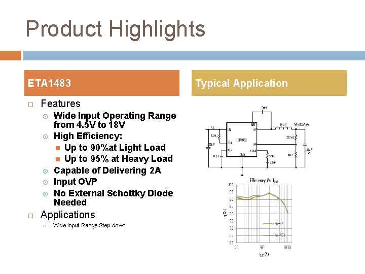 Product Highlights ETA 1483 Features Wide Input Operating Range from 4. 5 V to