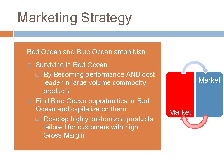 Marketing Strategy q Red Ocean and Blue Ocean amphibian q q Surviving in Red