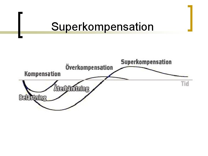 Superkompensation 