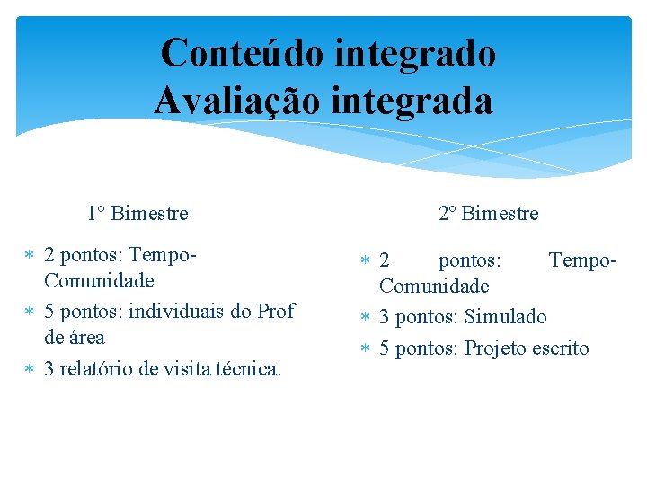 Conteúdo integrado Avaliação integrada 1° Bimestre 2 pontos: Tempo. Comunidade 5 pontos: individuais do