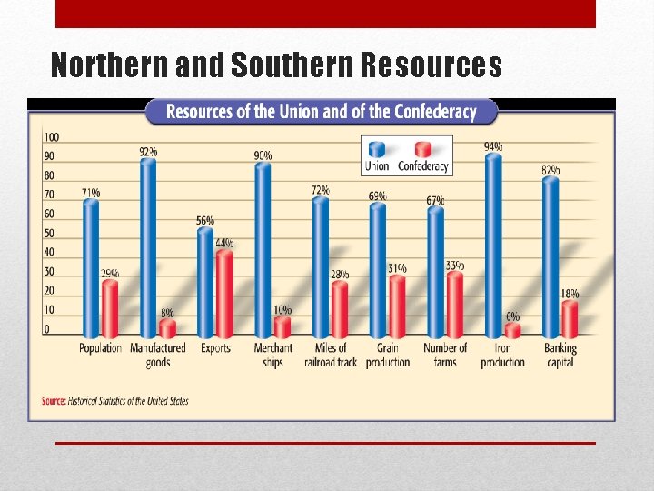 Northern and Southern Resources 