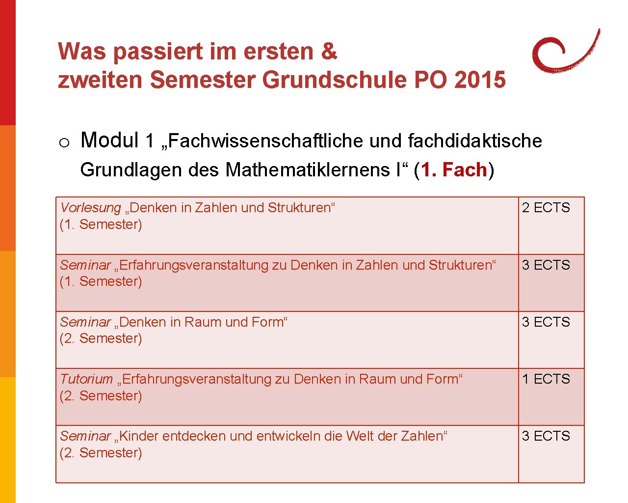 Was passiert im ersten & zweiten Semester Grundschule PO 2015 o Modul 1 „Fachwissenschaftliche