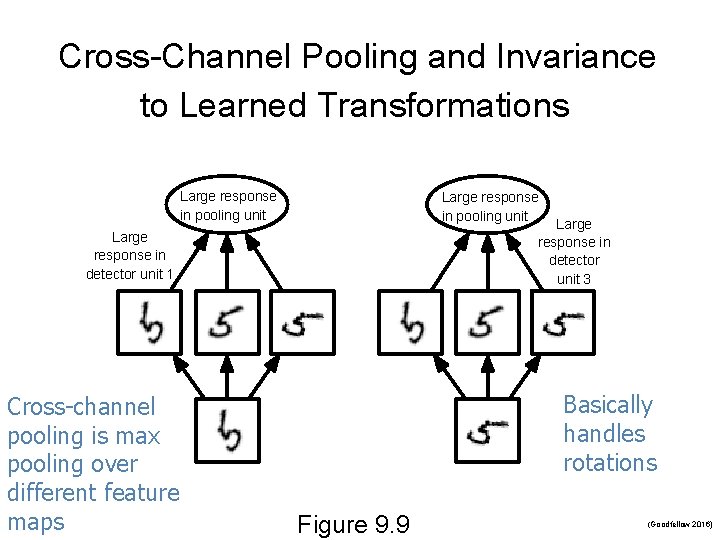 Cross-Channel Pooling and Invariance to Learned Transformations Large response in pooling unit Large response Cross-Channel Pooling and Invariance to Learned Transformations Large response in pooling unit Large response