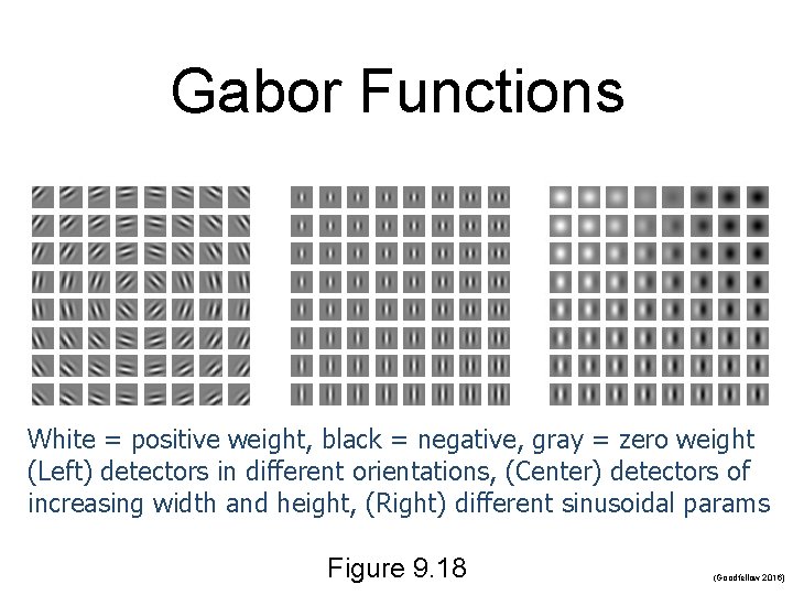 Gabor Functions White = positive weight, black = negative, gray = zero weight (Left) Gabor Functions White = positive weight, black = negative, gray = zero weight (Left)