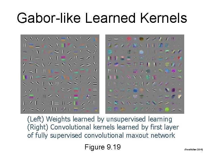 Gabor-like Learned Kernels (Left) Weights learned by unsupervised learning (Right) Convolutional kernels learned by Gabor-like Learned Kernels (Left) Weights learned by unsupervised learning (Right) Convolutional kernels learned by