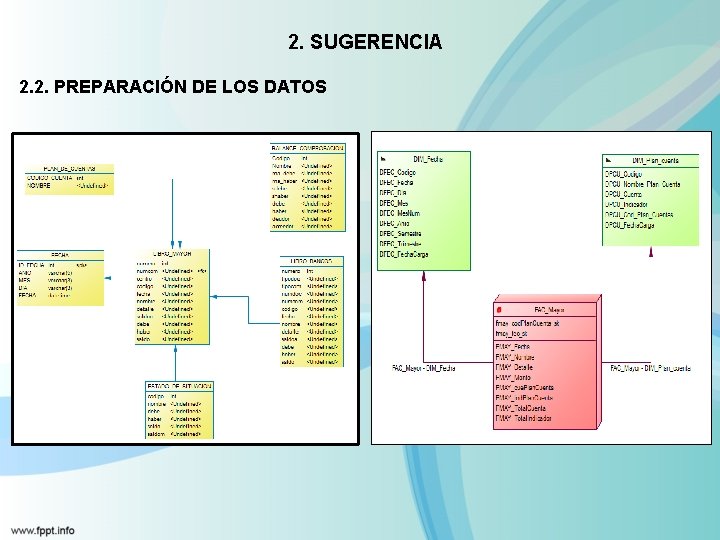 2. SUGERENCIA 2. 2. PREPARACIÓN DE LOS DATOS 