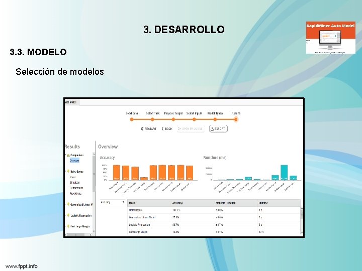 3. DESARROLLO 3. 3. MODELO Selección de modelos 