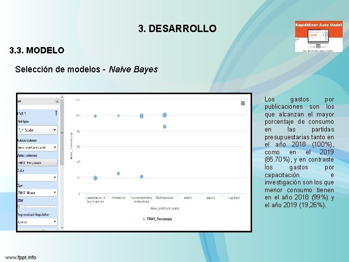 3. DESARROLLO 3. 3. MODELO Selección de modelos - Naive Bayes Los gastos por