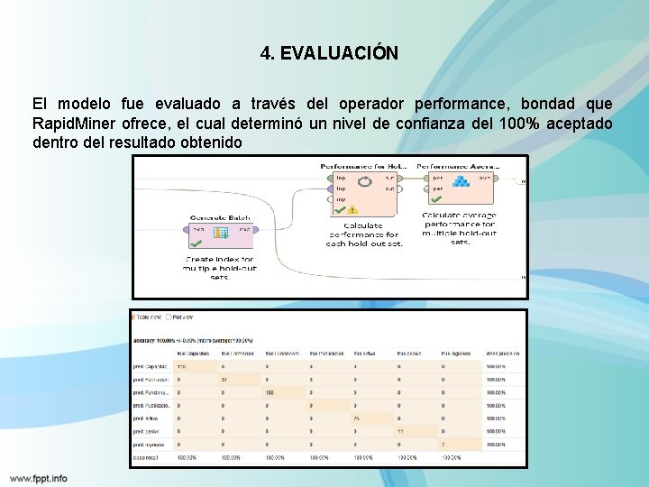 4. EVALUACIÓN El modelo fue evaluado a través del operador performance, bondad que Rapid.