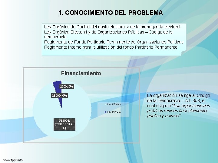 1. CONOCIMIENTO DEL PROBLEMA Ley Orgánica de Control del gasto electoral y de la