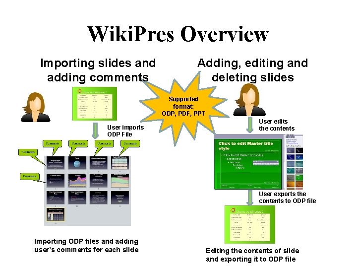 Wiki. Pres Overview Importing slides and adding comments Adding, editing and deleting slides Supported